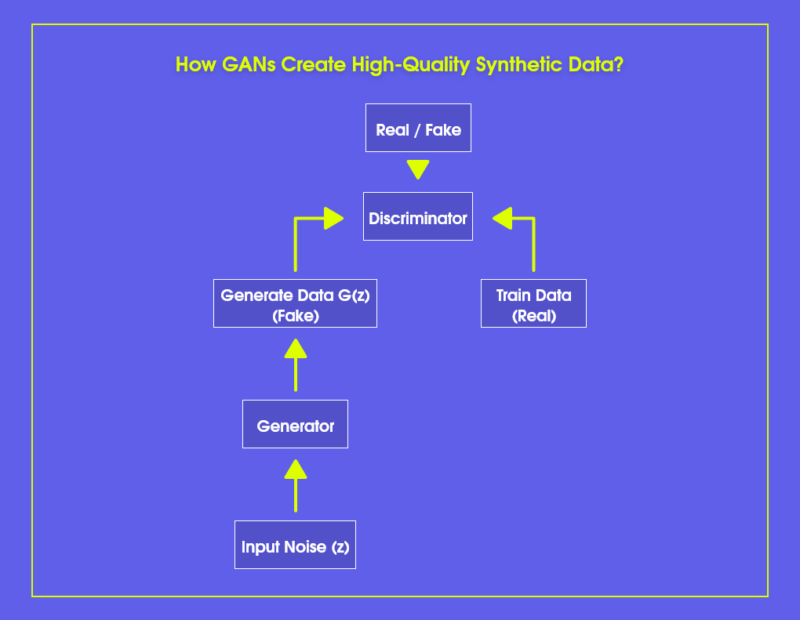 Synthetic Data: The Future of Data Generation - Revolveai