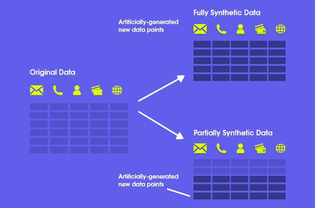 Types of Synthetic Data