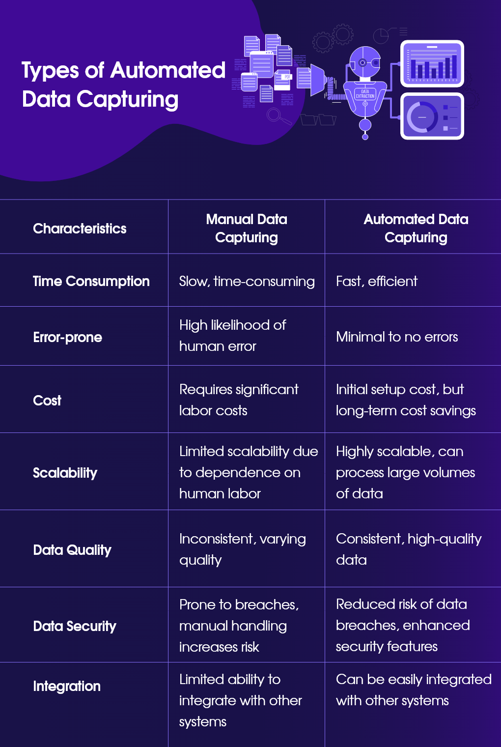 Types of Automated Data Capturing